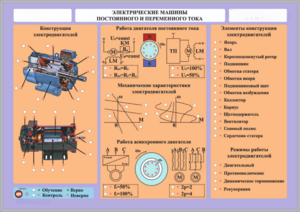 Комплект светодинамических планшетов по теме «Электротехника и основы электроники» - fgospostavki.ru - Сергиев Посад