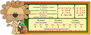 Стенд "Математика для начальных классов" - fgospostavki.ru - Сергиев Посад