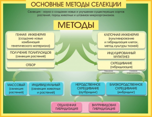 Стенд "Методы селекции и биотехнологии" - fgospostavki.ru - Сергиев Посад