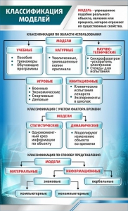 Стенд "Классификация моделей" - fgospostavki.ru - Сергиев Посад
