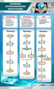 Стенд "Основные алгоритмические функции" - fgospostavki.ru - Сергиев Посад