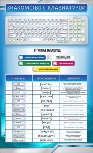 Стенд "Знакомство с клавиатурой" - fgospostavki.ru - Сергиев Посад