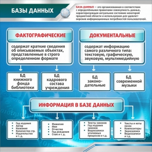 Стенд "Базы данных" - fgospostavki.ru - Сергиев Посад
