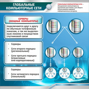 Стенд "Глобальные компьютерные сети" - fgospostavki.ru - Сергиев Посад