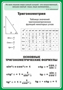 Стенд "Тригонометрия" Вариант 2 - fgospostavki.ru - Сергиев Посад