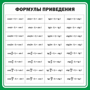 Стенд "Формулы приведения" - fgospostavki.ru - Сергиев Посад