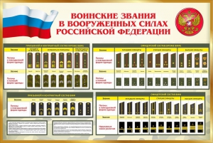 Стенд "Воинские звания в вооруженных силах РФ" - fgospostavki.ru - Сергиев Посад