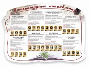 Стенд "Литературные направления" - fgospostavki.ru - Сергиев Посад