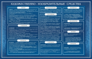 Стенд "Художественно-изобразительные средства" - fgospostavki.ru - Сергиев Посад