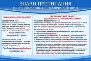 Стенд "Знаки препинания в предложениях с деепричастием" - fgospostavki.ru - Сергиев Посад