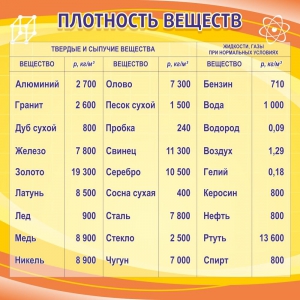 Стенд "Плотность веществ" - fgospostavki.ru - Сергиев Посад