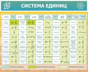 Стенд "Система единиц" - fgospostavki.ru - Сергиев Посад