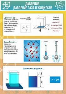 Стенд "Давление газа и жидкости" - fgospostavki.ru - Сергиев Посад