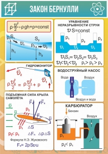 Стенд "Закон Бернулли" - fgospostavki.ru - Сергиев Посад