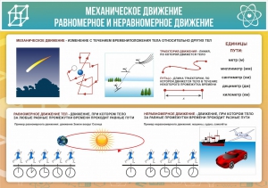Стенд "Механическое движение" - fgospostavki.ru - Сергиев Посад