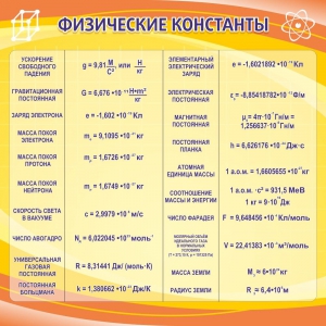 Стенд "Физические константы" - fgospostavki.ru - Сергиев Посад