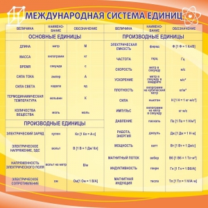Стенд "Международная система единиц" - fgospostavki.ru - Сергиев Посад