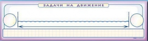 Панно (демонстрационное) магнитно-маркерное "Задачи на движение" + комплект тематических магнитов - fgospostavki.ru - Сергиев Посад