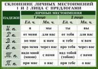 Комплект таблиц "Орфография 4-5 класс" - fgospostavki.ru - Сергиев Посад
