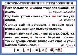 Комплект таблиц. Орфография и пунктуация 6-7 класс - fgospostavki.ru - Сергиев Посад