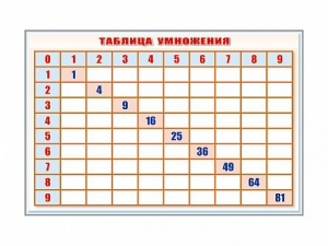 Фрагмент (демонстрационный) маркерный "Таблица умножения" - fgospostavki.ru - Сергиев Посад
