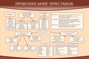 Стенд "Правописание приставок" Вариант 2 - fgospostavki.ru - Сергиев Посад