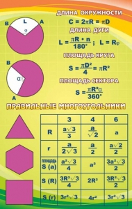 Стенд "Правильные многоугольники" - fgospostavki.ru - Сергиев Посад
