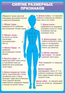 Стенд "Снятие мерок" Вариант 2 - fgospostavki.ru - Сергиев Посад