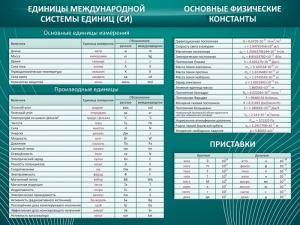 Стенд "Основные единицы величин" - fgospostavki.ru - Сергиев Посад