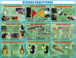 Стенд "Огневая подготовка" Вариант 4 - fgospostavki.ru - Сергиев Посад