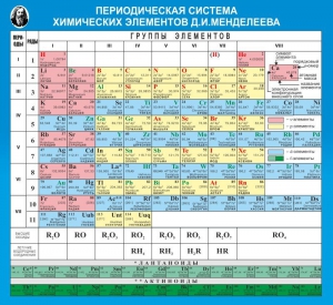 Стенд "Периодическая система химических элементов Д.И. Менделеева" - fgospostavki.ru - Сергиев Посад