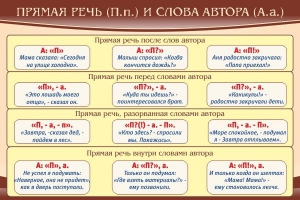 Стенд "Прямая речь и слова автора" - fgospostavki.ru - Сергиев Посад