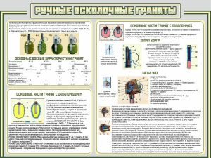 Стенд "Ручные осколочные гранаты" - fgospostavki.ru - Сергиев Посад