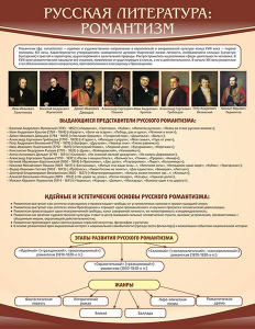 Стенд "Романтизм" - fgospostavki.ru - Сергиев Посад