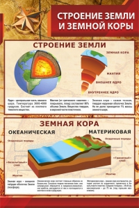 Стенд "Строение Земли и земной коры" Вариант 1 - fgospostavki.ru - Сергиев Посад