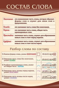 Стенд "Состав слова" - fgospostavki.ru - Сергиев Посад
