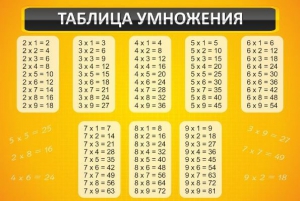 Стенд "Таблица умножения" Вариант 1 - fgospostavki.ru - Сергиев Посад