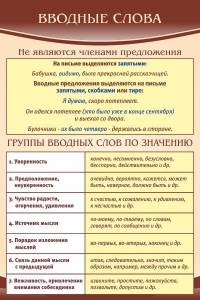 Стенд "Вводные слова" - fgospostavki.ru - Сергиев Посад