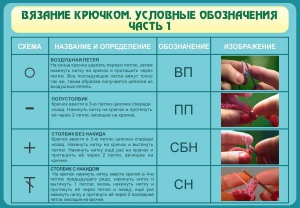 Стенд "Вязание крючком. Условные обозначения. Часть 1" - fgospostavki.ru - Сергиев Посад