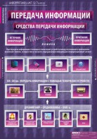 Комплект таблиц. Информатика и ИКТ 5-7 классы. - fgospostavki.ru - Сергиев Посад