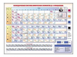 Электронно-справочная информационная таблица "Периодическая система химических элементов Д.И. Менделеева" - fgospostavki.ru - Сергиев Посад