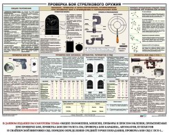 Плакат "Проверка боя стрелкового оружия" - fgospostavki.ru - Сергиев Посад