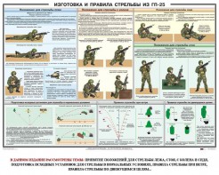 Плакат "Изготовка и правила стрельбы из ГП-25" - fgospostavki.ru - Сергиев Посад