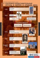 Комплект таблиц. История Средних веков. 6 класс. - fgospostavki.ru - Сергиев Посад