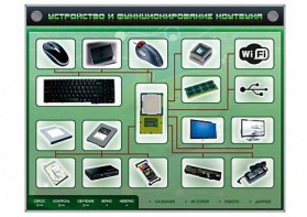 Электрифицированный информационный стенд-тренажер "Устройство и функционирование ноутбука" с функцией контроля и обучения - fgospostavki.ru - Сергиев Посад