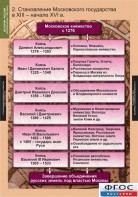 Комплект таблиц. История России (обобщающие таблицы). - fgospostavki.ru - Сергиев Посад