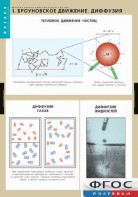 Комплект таблиц. Физика. Молекулярно-кинетическая теория. - fgospostavki.ru - Сергиев Посад