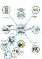 Лаборатория "Электрические машины и электропривод" - fgospostavki.ru - Сергиев Посад