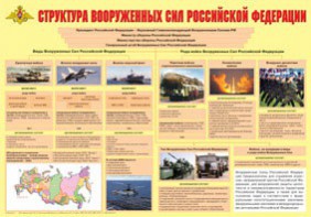 Плакат "Структура Вооруженных Сил Российской Федерации" - fgospostavki.ru - Сергиев Посад