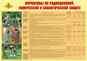 Плакат "Нормативы по радиационной, химической и биологической защите" - fgospostavki.ru - Сергиев Посад